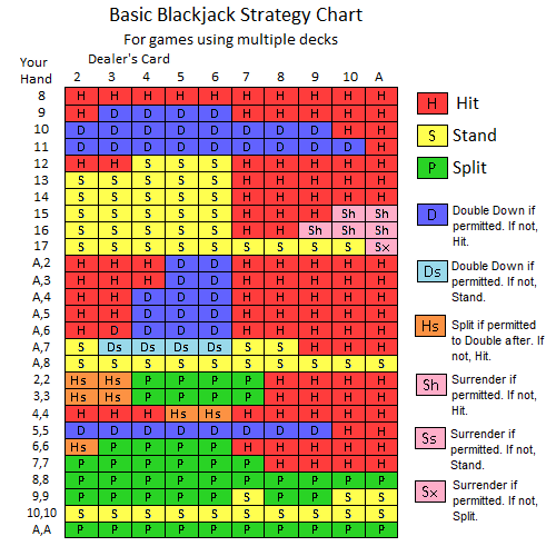 4-deck to 8-deck blackjack strategy betting